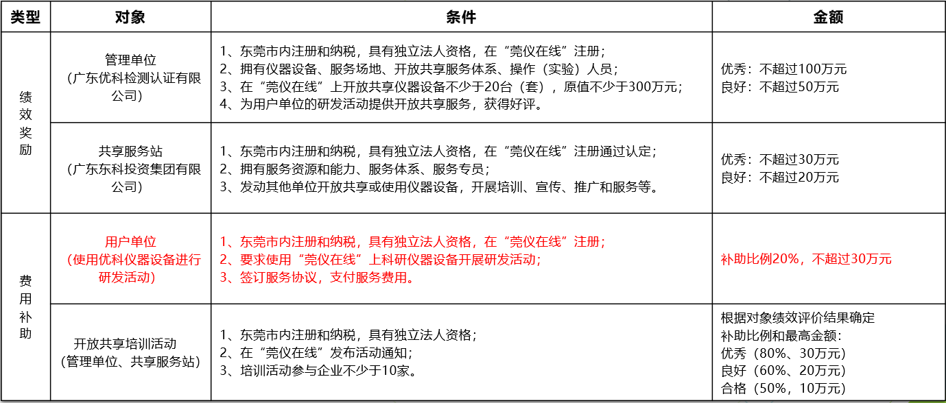 如何通过合乐HL8进行“莞仪在线”申报