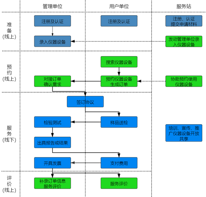 如何通过合乐HL8进行“莞仪在线”申报