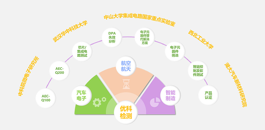 合乐HL8检测核心优势